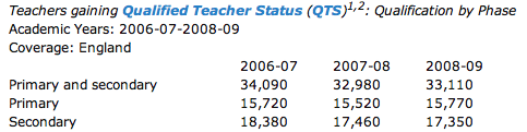 QTS Figures